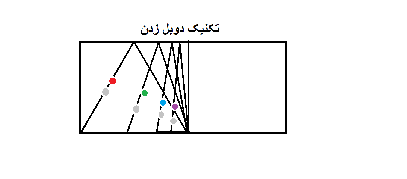 دوبل زدن با قوانین ریاضی